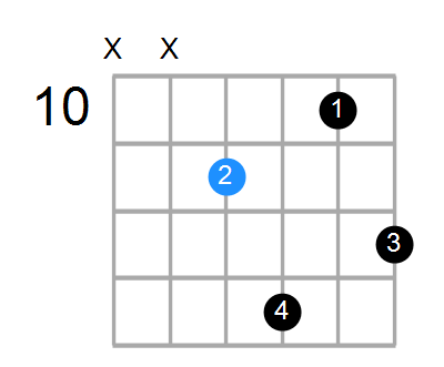 C#mb6 Chord